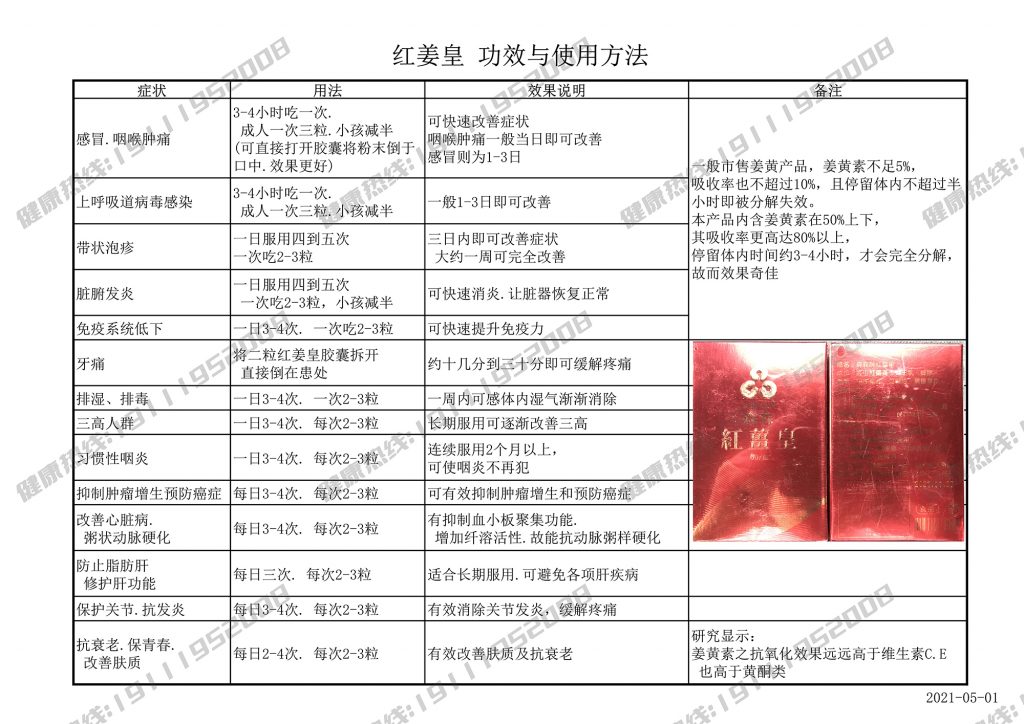 台湾森森生物科技有限公司-红姜皇 功效与使用方法